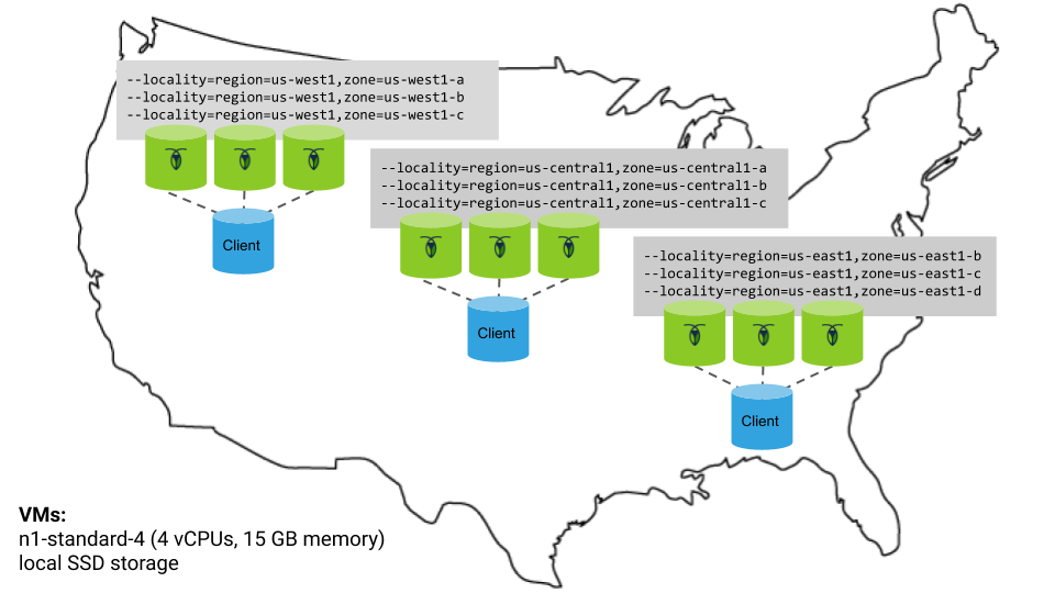 Geo-partitioning topology